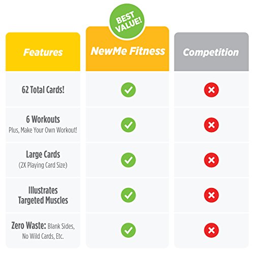 EXERCISE CARDS BODYWEIGHT - Home Gym Workout Personal Trainer Fitness Program Guide Tones Core Ab Legs Glutes Chest Bicepts Total Upper Body Workouts Calisthenics Training Routine