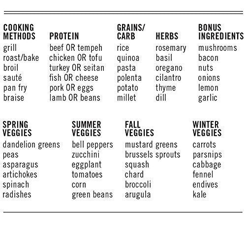 FOR ANY PERSON WHO'S EVER SAID, "I DON'T KNOW WHAT TO COOK TONIGHT"
