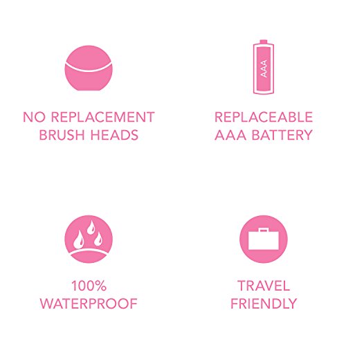 THE MOST TRAVEL-FRIENDLY FACIAL CLEANSING BRUSH